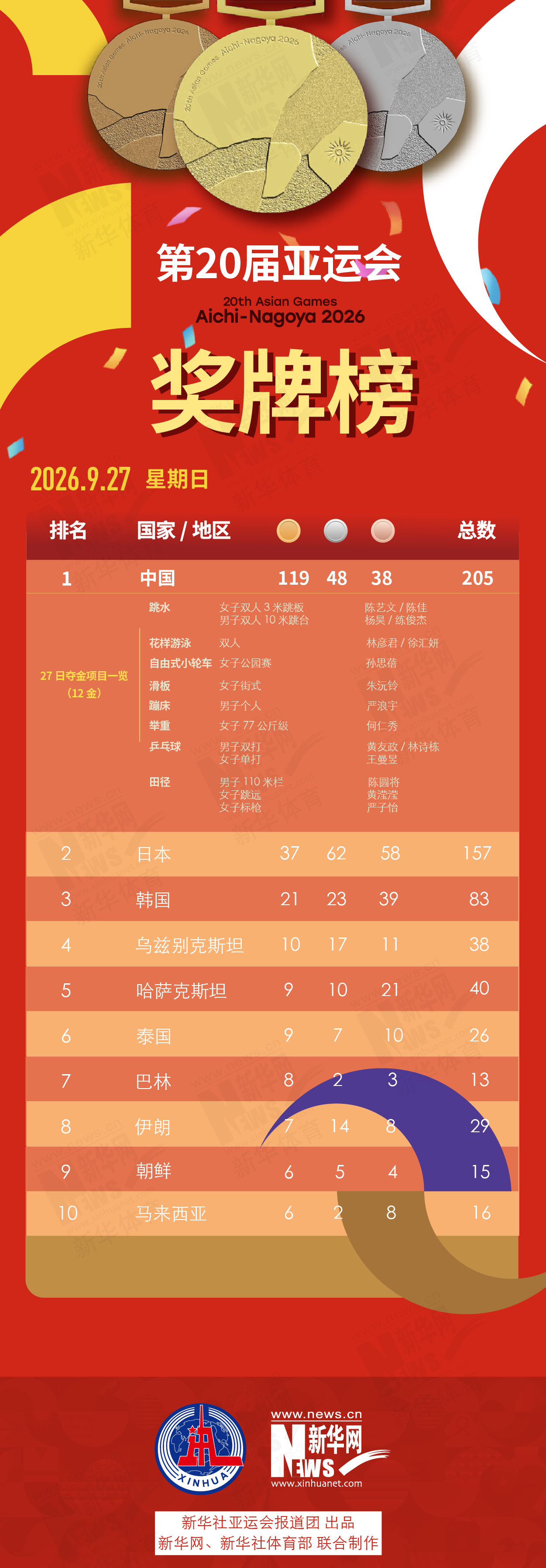 包括了更适合武侠游戏的创新安全系统。展示图片