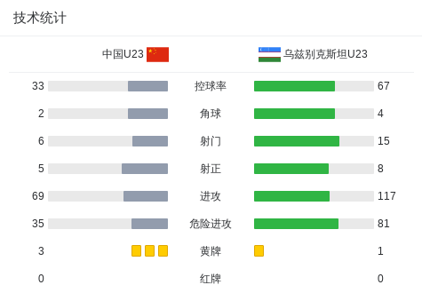 U8国际集团图片展示