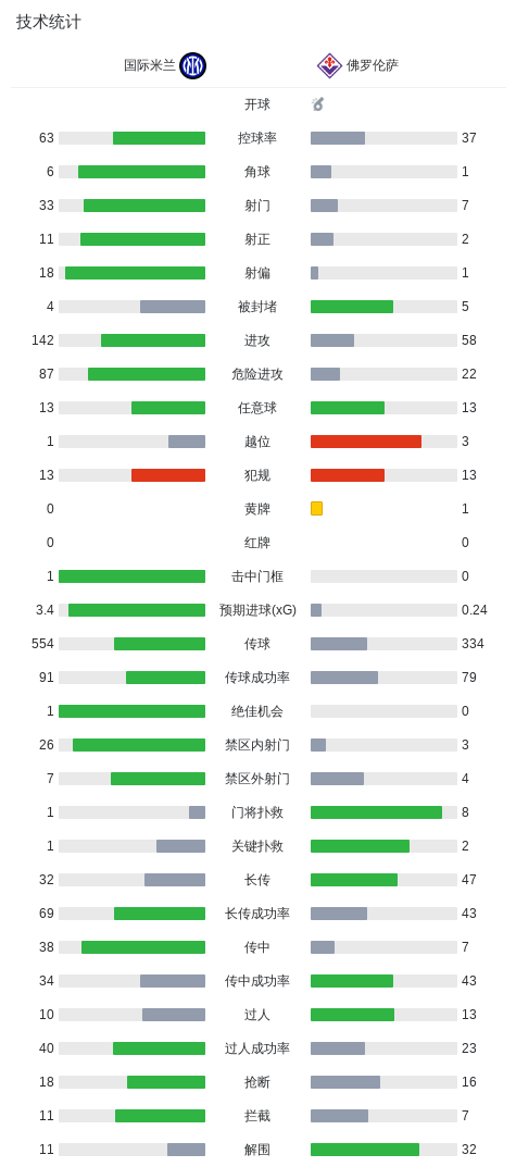U8国际集团图片展示