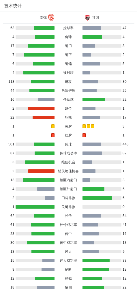 专业U8国际服务