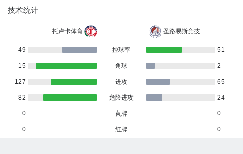 U8国际产品图片